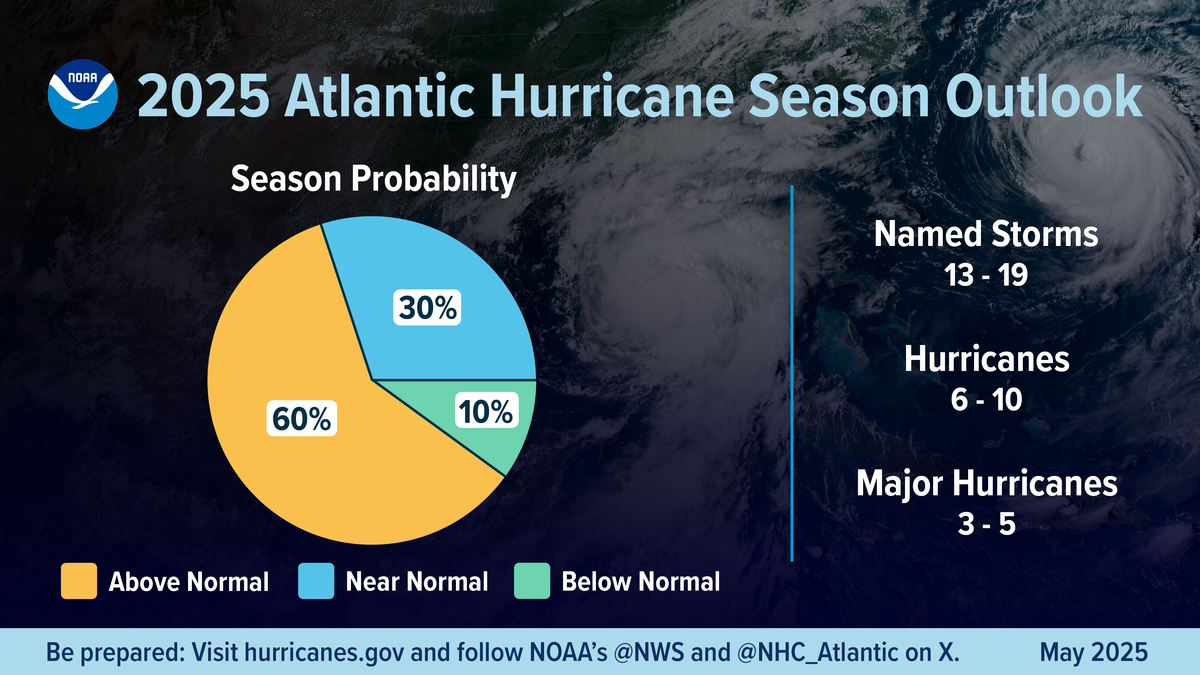 Alabama Prepares for Active 2025 Hurricane Season